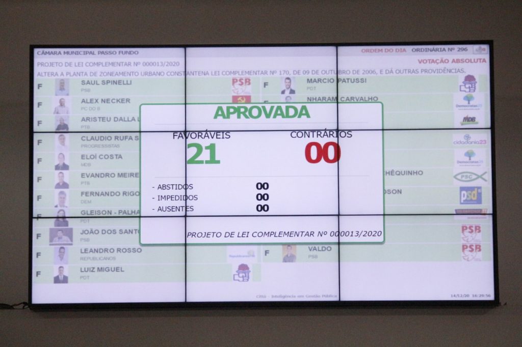 Vereadores aprovam alterações no Plano Diretor