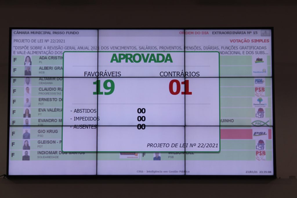 Vereadores aprovam projeto de reposição salarial aos servidores